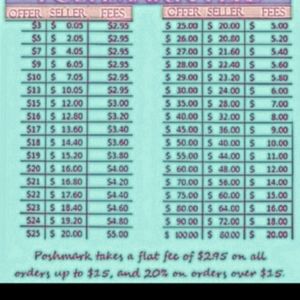 FYI Poshmark Fees